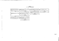 Heathkit IO-4541-Flowcharts 